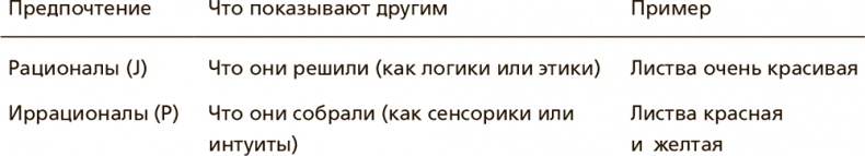 Творческая личность. Как использовать сильные стороны своего характера для развития креативности Творческая личность. Как использовать сильные стороны своего характера для развития креативности