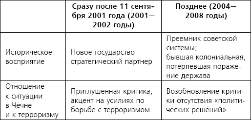 Русофобия. Антироссийское лобби в США Русофобия. Антироссийское лобби в США