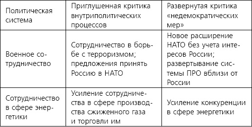 Русофобия. Антироссийское лобби в США Русофобия. Антироссийское лобби в США