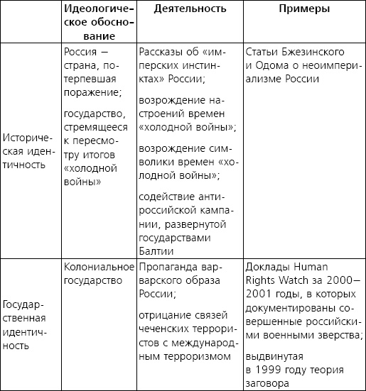 Русофобия. Антироссийское лобби в США Русофобия. Антироссийское лобби в США