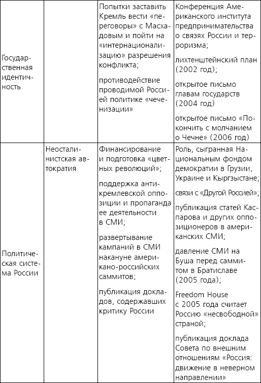 Русофобия. Антироссийское лобби в США Русофобия. Антироссийское лобби в США