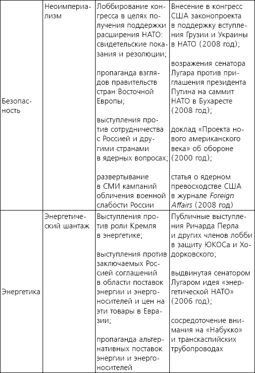 Русофобия. Антироссийское лобби в США Русофобия. Антироссийское лобби в США