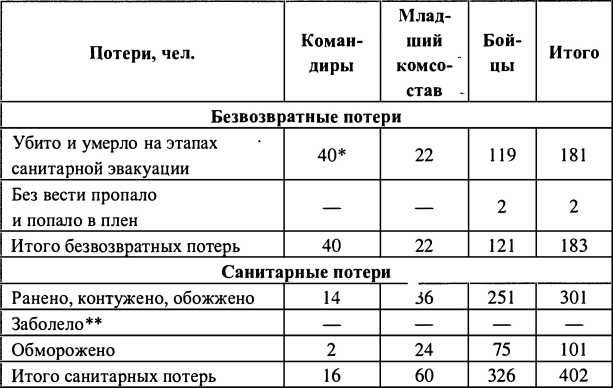 Финляндия - Россия. Три неизвестные войны Финляндия - Россия. Три неизвестные войны