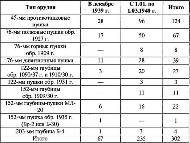 Финляндия - Россия. Три неизвестные войны Финляндия - Россия. Три неизвестные войны