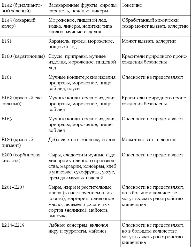 Я скоро стану мамой. Главная книга для главного события в вашей жизни Я скоро стану мамой. Главная книга для главного события в вашей жизни