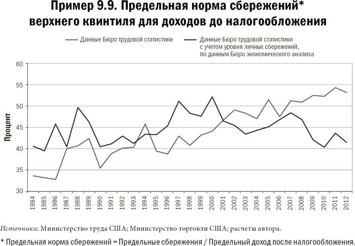 Карта и территория. Риск, человеческая природа и проблемы прогнозирования Карта и территория. Риск, человеческая природа и проблемы прогнозирования