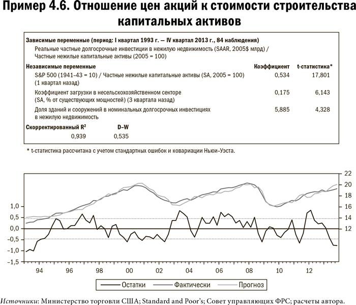Карта и территория. Риск, человеческая природа и проблемы прогнозирования