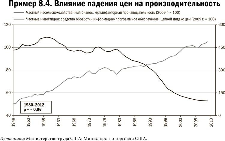Карта и территория. Риск, человеческая природа и проблемы прогнозирования