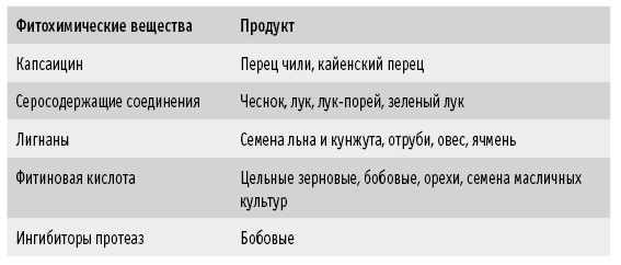 Мои рецепты от рака. Опыт врача, победившего онкологию Мои рецепты от рака. Опыт врача, победившего онкологию