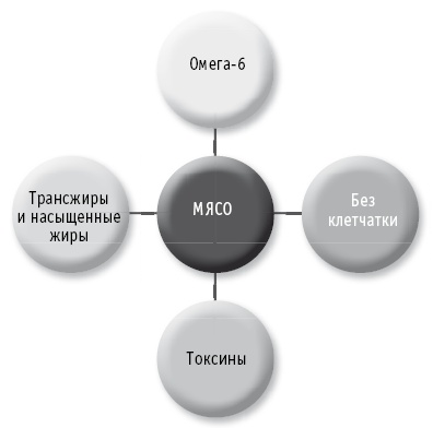 Мои рецепты от рака. Опыт врача, победившего онкологию Мои рецепты от рака. Опыт врача, победившего онкологию