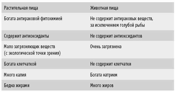 Мои рецепты от рака. Опыт врача, победившего онкологию Мои рецепты от рака. Опыт врача, победившего онкологию