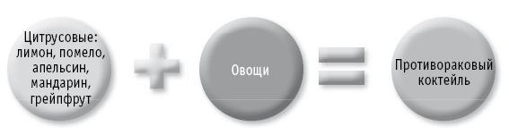 Мои рецепты от рака. Опыт врача, победившего онкологию Мои рецепты от рака. Опыт врача, победившего онкологию