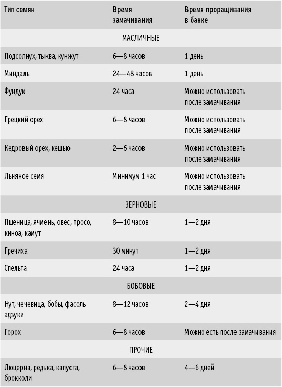 Мои рецепты от рака. Опыт врача, победившего онкологию Мои рецепты от рака. Опыт врача, победившего онкологию