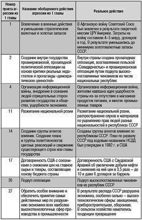 Как США пожирают другие страны мира. Стратегия анаконды Как США пожирают другие страны мира. Стратегия анаконды
