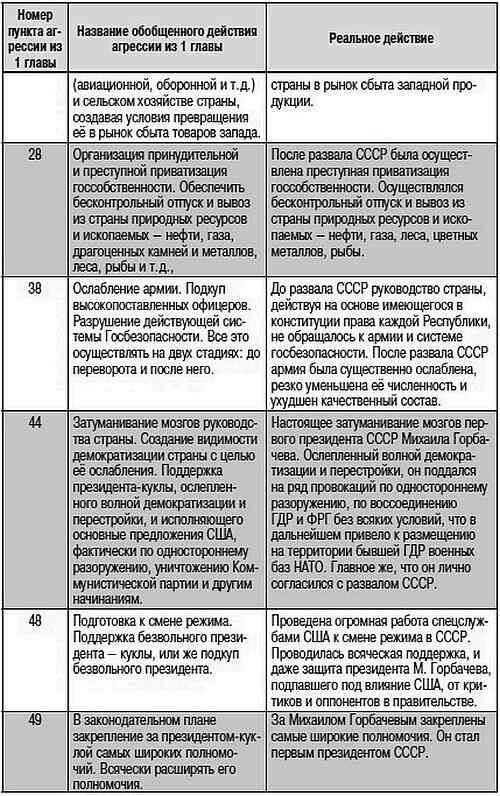 Как США пожирают другие страны мира. Стратегия анаконды Как США пожирают другие страны мира. Стратегия анаконды