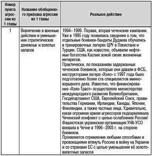 Как США пожирают другие страны мира. Стратегия анаконды Как США пожирают другие страны мира. Стратегия анаконды