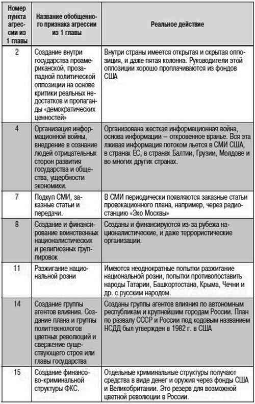 Как США пожирают другие страны мира. Стратегия анаконды Как США пожирают другие страны мира. Стратегия анаконды