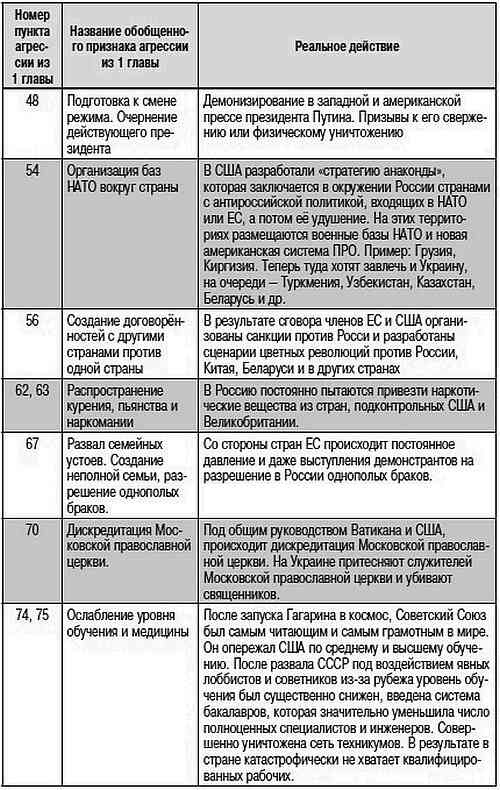 Как США пожирают другие страны мира. Стратегия анаконды Как США пожирают другие страны мира. Стратегия анаконды