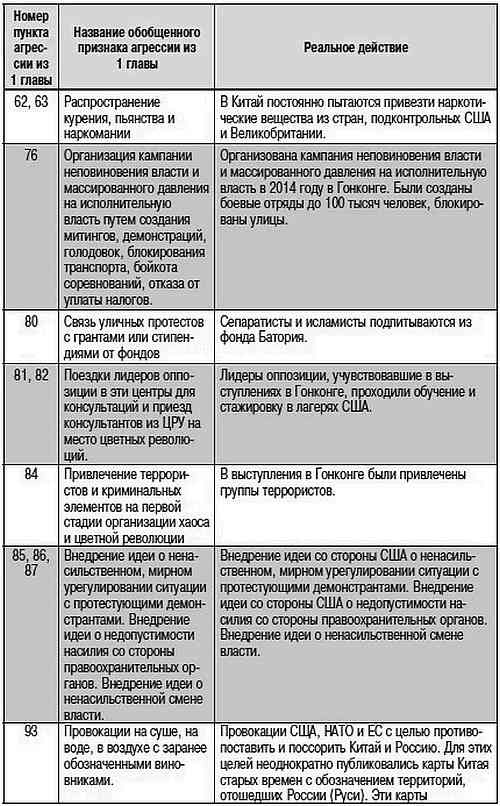 Как США пожирают другие страны мира. Стратегия анаконды Как США пожирают другие страны мира. Стратегия анаконды