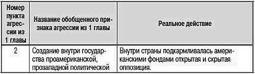 Как США пожирают другие страны мира. Стратегия анаконды Как США пожирают другие страны мира. Стратегия анаконды