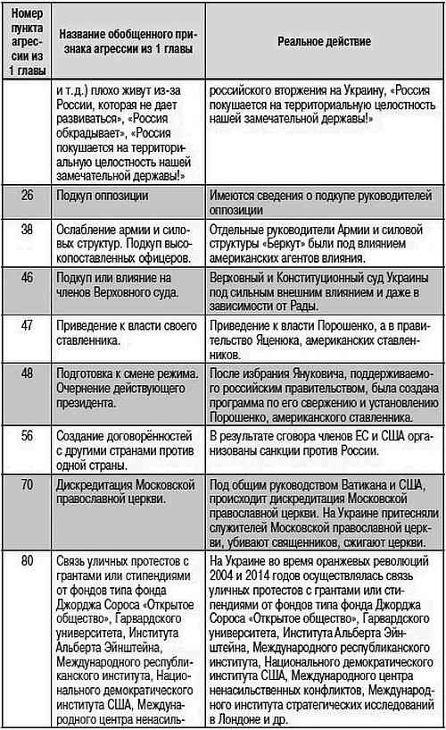 Как США пожирают другие страны мира. Стратегия анаконды Как США пожирают другие страны мира. Стратегия анаконды