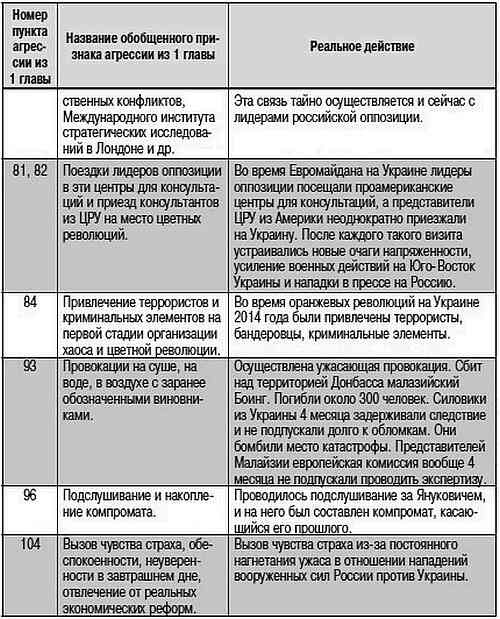 Как США пожирают другие страны мира. Стратегия анаконды Как США пожирают другие страны мира. Стратегия анаконды
