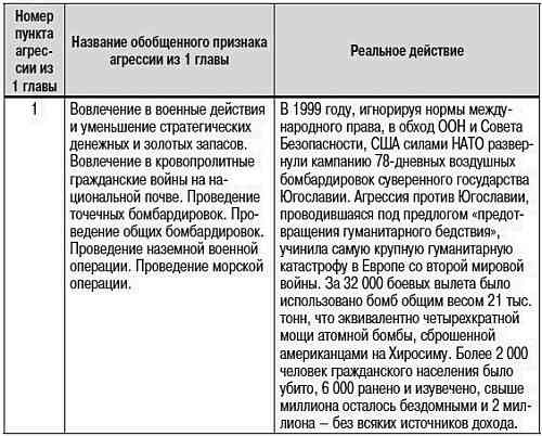 Как США пожирают другие страны мира. Стратегия анаконды Как США пожирают другие страны мира. Стратегия анаконды