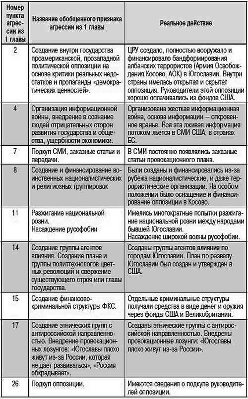 Как США пожирают другие страны мира. Стратегия анаконды Как США пожирают другие страны мира. Стратегия анаконды