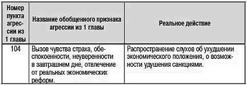Как США пожирают другие страны мира. Стратегия анаконды Как США пожирают другие страны мира. Стратегия анаконды