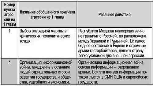 Как США пожирают другие страны мира. Стратегия анаконды Как США пожирают другие страны мира. Стратегия анаконды