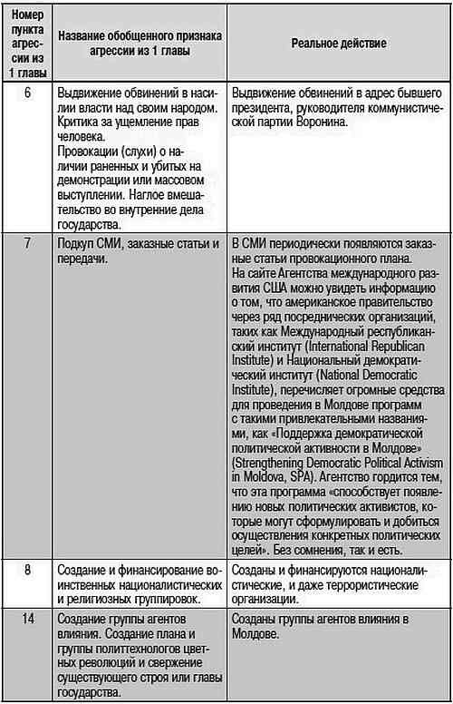 Как США пожирают другие страны мира. Стратегия анаконды Как США пожирают другие страны мира. Стратегия анаконды