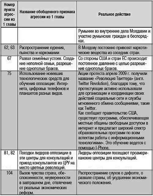 Как США пожирают другие страны мира. Стратегия анаконды Как США пожирают другие страны мира. Стратегия анаконды