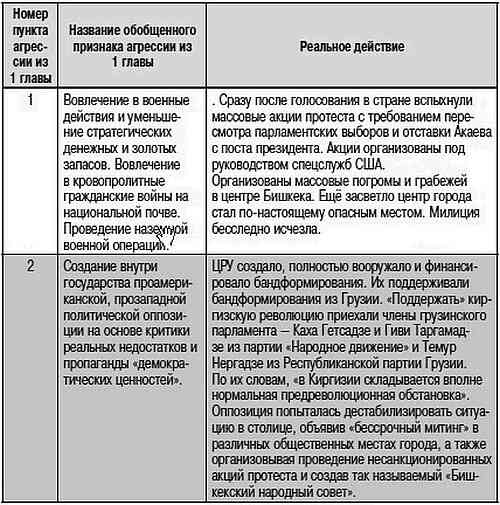 Как США пожирают другие страны мира. Стратегия анаконды Как США пожирают другие страны мира. Стратегия анаконды