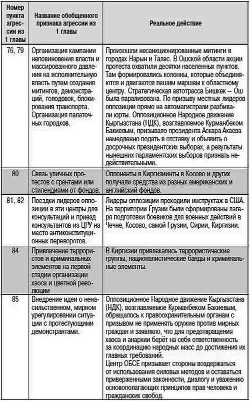 Как США пожирают другие страны мира. Стратегия анаконды Как США пожирают другие страны мира. Стратегия анаконды