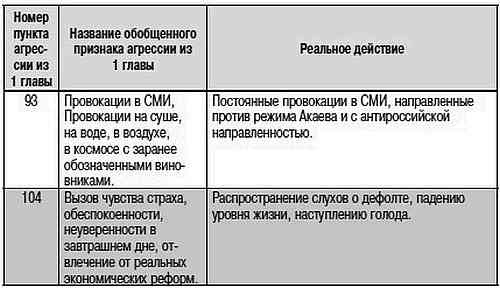 Как США пожирают другие страны мира. Стратегия анаконды Как США пожирают другие страны мира. Стратегия анаконды