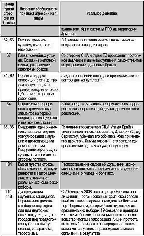 Как США пожирают другие страны мира. Стратегия анаконды Как США пожирают другие страны мира. Стратегия анаконды