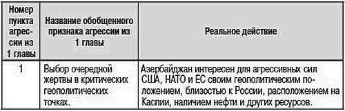 Как США пожирают другие страны мира. Стратегия анаконды Как США пожирают другие страны мира. Стратегия анаконды