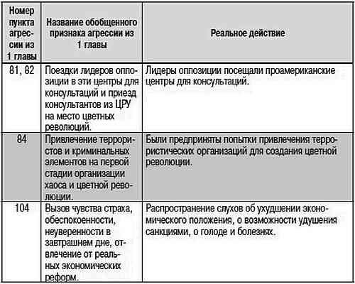 Как США пожирают другие страны мира. Стратегия анаконды Как США пожирают другие страны мира. Стратегия анаконды