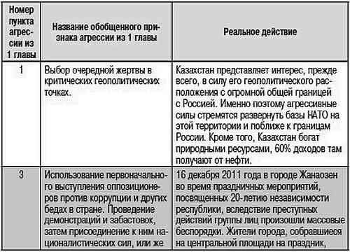Как США пожирают другие страны мира. Стратегия анаконды Как США пожирают другие страны мира. Стратегия анаконды