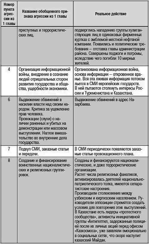 Как США пожирают другие страны мира. Стратегия анаконды Как США пожирают другие страны мира. Стратегия анаконды