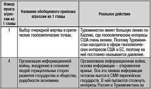 Как США пожирают другие страны мира. Стратегия анаконды Как США пожирают другие страны мира. Стратегия анаконды