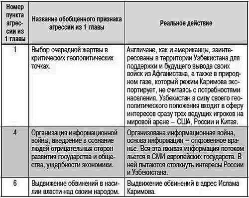 Как США пожирают другие страны мира. Стратегия анаконды Как США пожирают другие страны мира. Стратегия анаконды