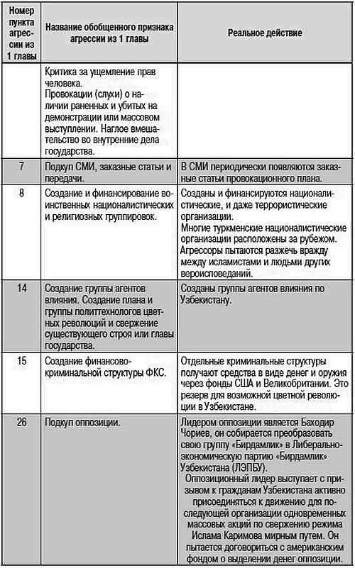 Как США пожирают другие страны мира. Стратегия анаконды Как США пожирают другие страны мира. Стратегия анаконды