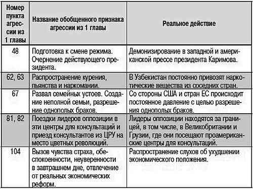 Как США пожирают другие страны мира. Стратегия анаконды Как США пожирают другие страны мира. Стратегия анаконды