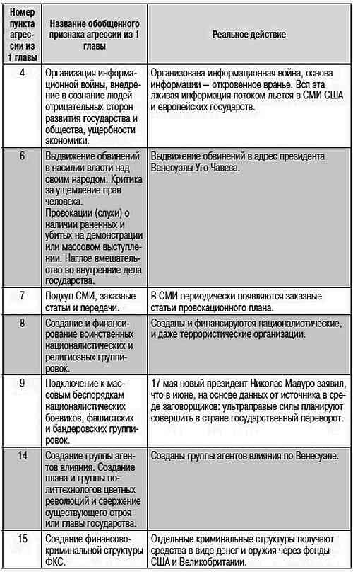 Как США пожирают другие страны мира. Стратегия анаконды Как США пожирают другие страны мира. Стратегия анаконды