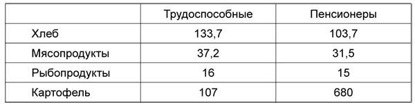 Имитаторы. Иллюзия "Великой России" Имитаторы. Иллюзия "Великой России"