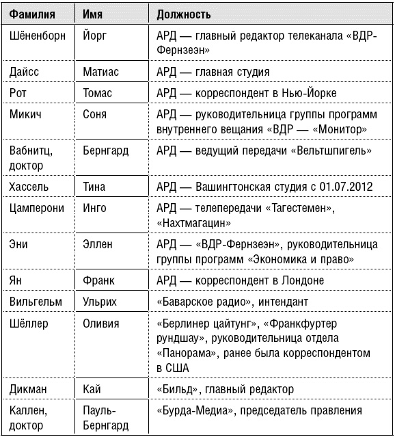 Продажные журналисты. Любая правда за ваши деньги Продажные журналисты. Любая правда за ваши деньги