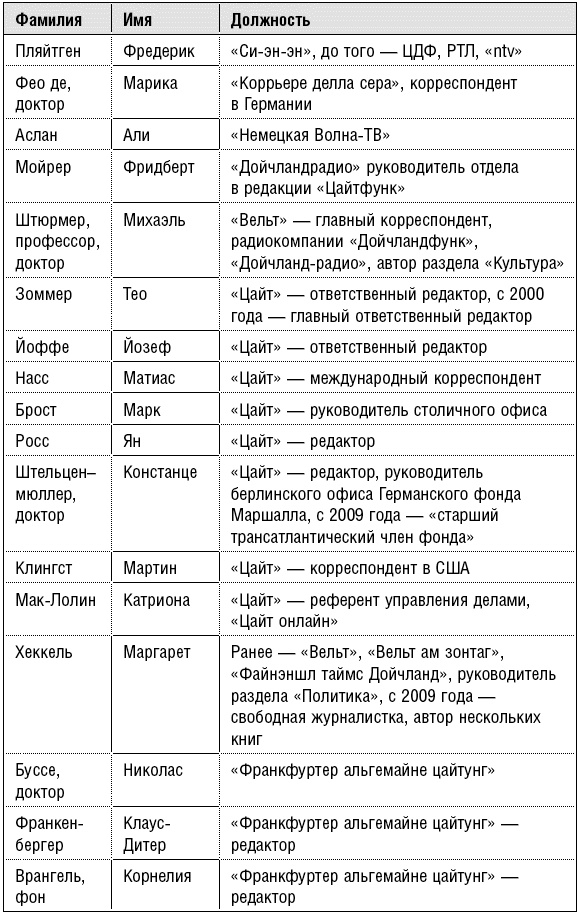 Продажные журналисты. Любая правда за ваши деньги Продажные журналисты. Любая правда за ваши деньги