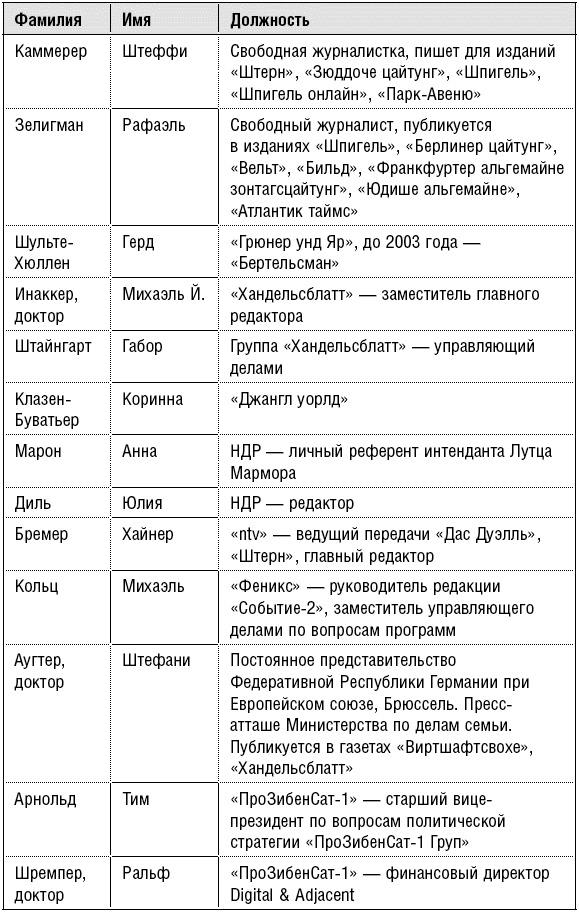 Продажные журналисты. Любая правда за ваши деньги Продажные журналисты. Любая правда за ваши деньги