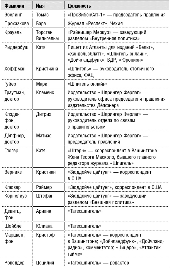 Продажные журналисты. Любая правда за ваши деньги Продажные журналисты. Любая правда за ваши деньги